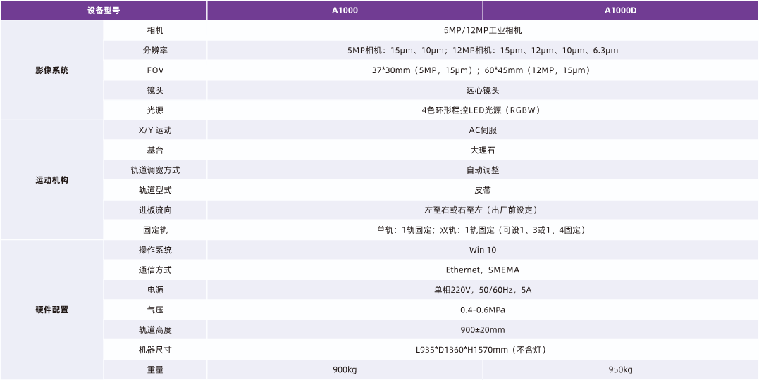 明锐A1000参数.png
